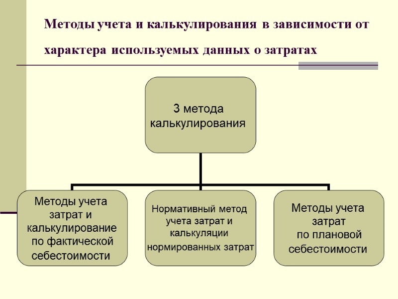 Методы учета и калькулирования в зависимости от характера используемых данных о затратах